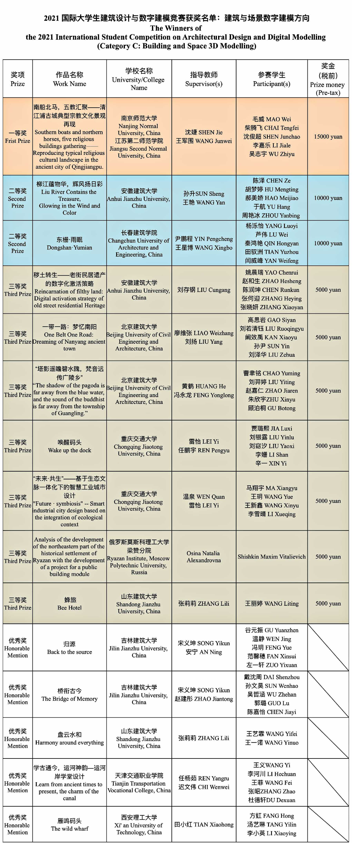 f3ff05fa5daa42f489676d132ab77709.png
